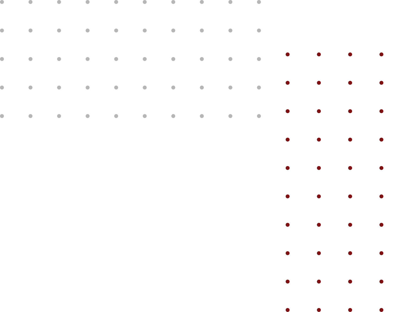 TEKNOSELF 14 dotgroups 1